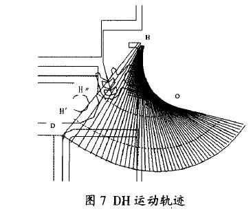 圖7 DH運動軌跡圖示